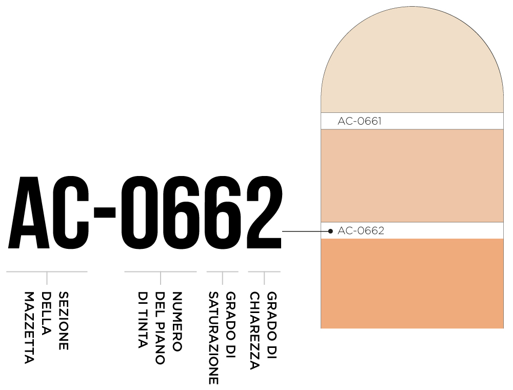 sistema colore 1831 di Boero
