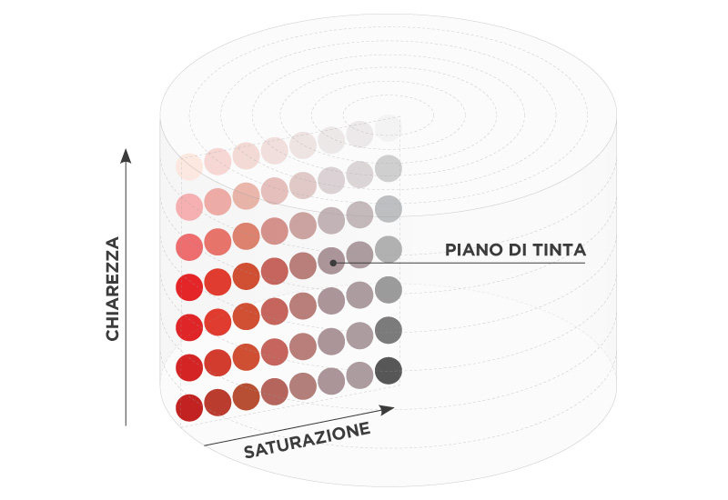 Abbinamento colori pareti chiaro e scuro